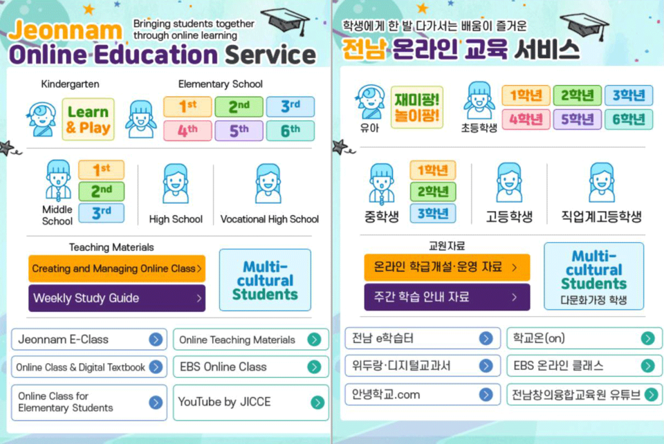 팝업창. 왼쪽은 다국어 버전, 오른쪽은 한국어 버전.