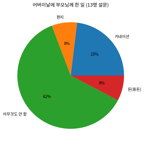 가정의 달 5월, 작은 실천이 가족에게 전하는 큰 감동 - 행정 | 코리아NEWS